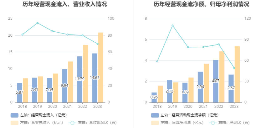 菲利华：2023 年净利润同比增长 9.98% 拟 10 派 2.1 元 - 第 15 张图片 - 小家生活风水网