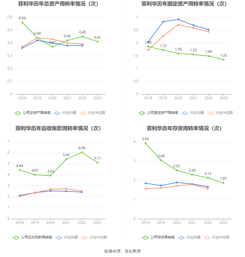 菲利华：2023 年净利润同比增长 9.98% 拟 10 派 2.1 元 - 第 16 张图片 - 小家生活风水网