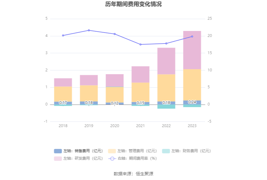 菲利华：2023 年净利润同比增长 9.98% 拟 10 派 2.1 元 - 第 17 张图片 - 小家生活风水网