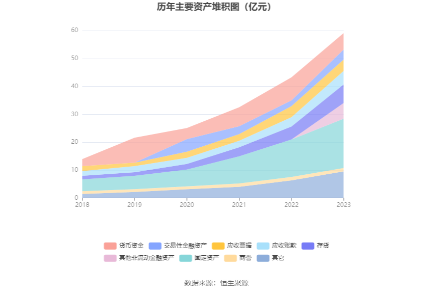 菲利华：2023 年净利润同比增长 9.98% 拟 10 派 2.1 元 - 第 18 张图片 - 小家生活风水网