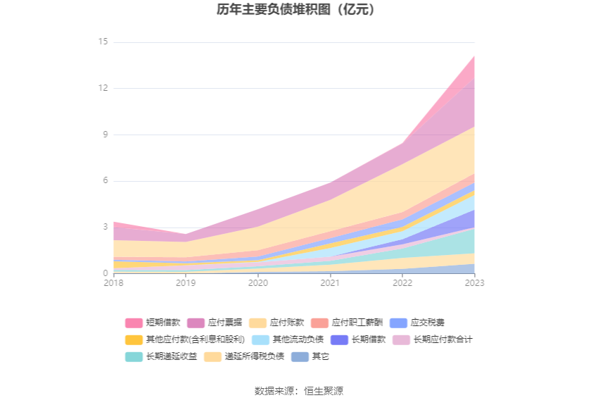 菲利华：2023 年净利润同比增长 9.98% 拟 10 派 2.1 元 - 第 19 张图片 - 小家生活风水网