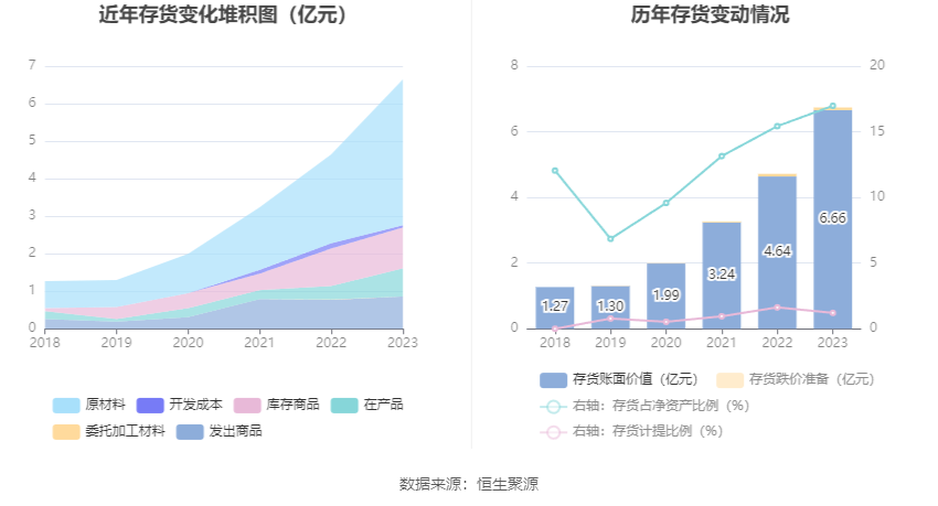 菲利华：2023 年净利润同比增长 9.98% 拟 10 派 2.1 元 - 第 20 张图片 - 小家生活风水网