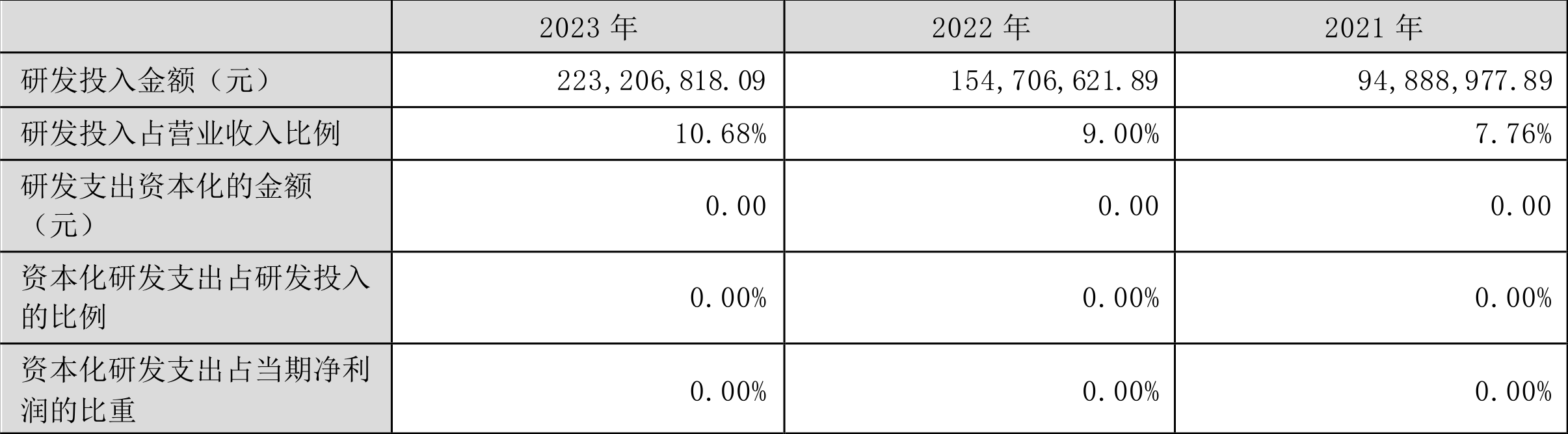 菲利华：2023 年净利润同比增长 9.98% 拟 10 派 2.1 元 - 第 21 张图片 - 小家生活风水网