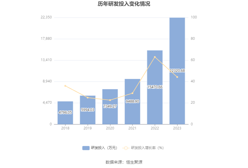 菲利华：2023 年净利润同比增长 9.98% 拟 10 派 2.1 元 - 第 22 张图片 - 小家生活风水网