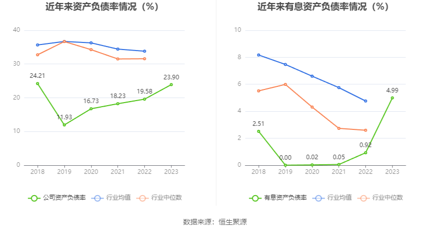 菲利华：2023 年净利润同比增长 9.98% 拟 10 派 2.1 元 - 第 23 张图片 - 小家生活风水网