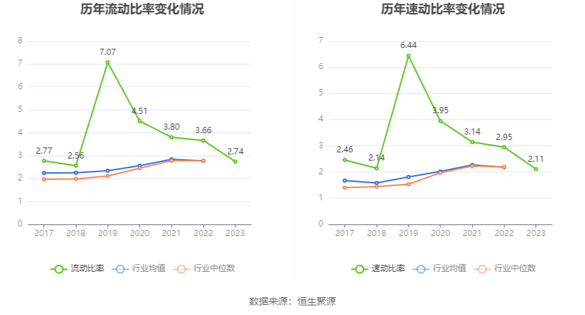 菲利华：2023 年净利润同比增长 9.98% 拟 10 派 2.1 元 - 第 24 张图片 - 小家生活风水网