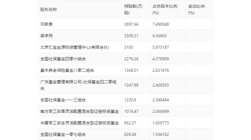 菲利华：2023 年净利润同比增长 9.98% 拟 10 派 2.1 元 - 第 25 张图片 - 小家生活风水网