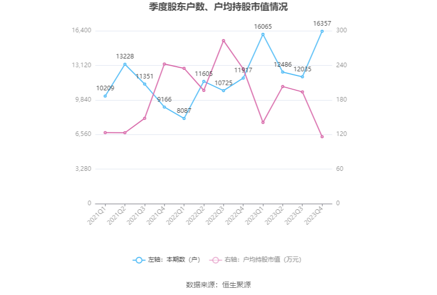 菲利华：2023 年净利润同比增长 9.98% 拟 10 派 2.1 元 - 第 26 张图片 - 小家生活风水网