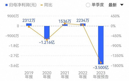 高鸿股份陷“罗生门	”：卷入 21 起笔记本买卖合同纠纷，涉案金额约 9 亿元 - 第 2 张图片 - 小家生活风水网