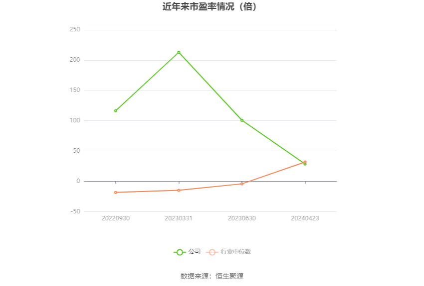 普瑞眼科：2023 年净利润同比增长 1202.56% 拟 10 派 4 元 - 第 3 张图片 - 小家生活风水网