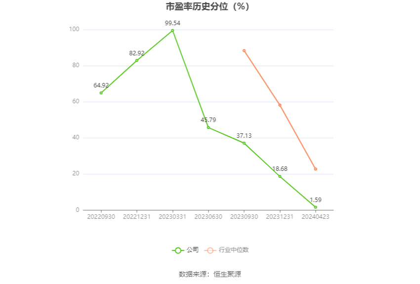 普瑞眼科：2023 年净利润同比增长 1202.56% 拟 10 派 4 元 - 第 4 张图片 - 小家生活风水网