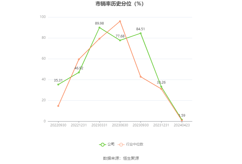 普瑞眼科：2023 年净利润同比增长 1202.56% 拟 10 派 4 元 - 第 6 张图片 - 小家生活风水网