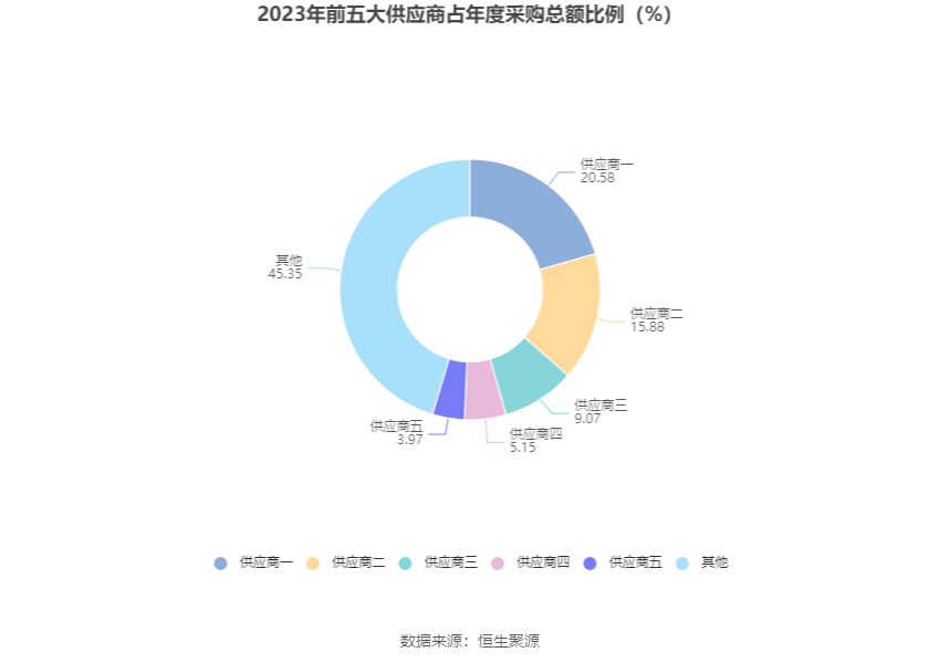 普瑞眼科：2023 年净利润同比增长 1202.56% 拟 10 派 4 元 - 第 12 张图片 - 小家生活风水网