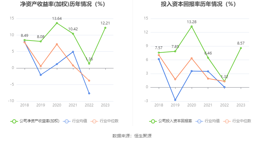 普瑞眼科：2023 年净利润同比增长 1202.56% 拟 10 派 4 元 - 第 13 张图片 - 小家生活风水网