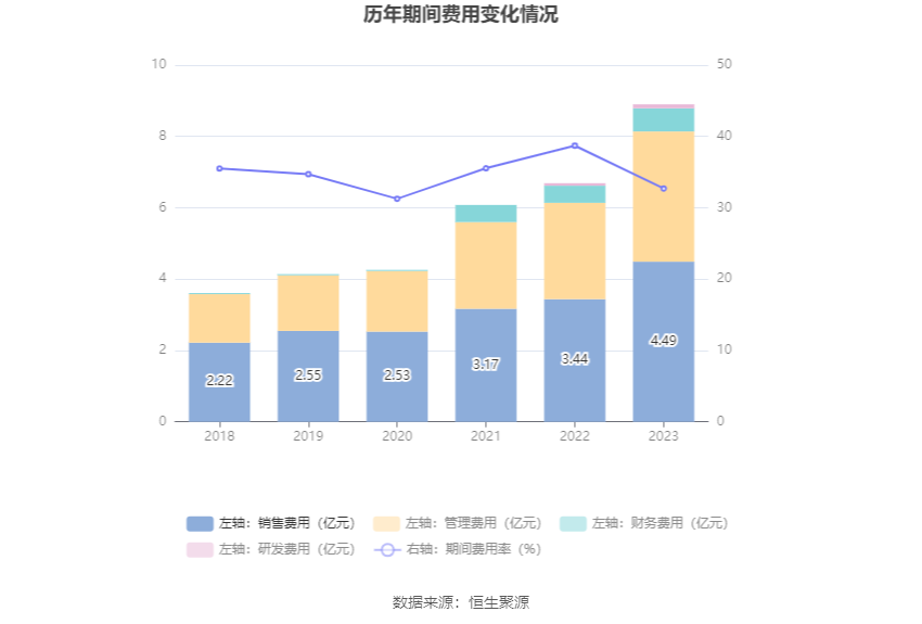 普瑞眼科：2023 年净利润同比增长 1202.56% 拟 10 派 4 元 - 第 17 张图片 - 小家生活风水网