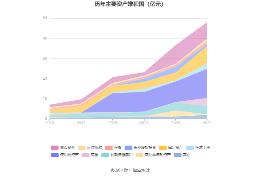 普瑞眼科：2023 年净利润同比增长 1202.56% 拟 10 派 4 元 - 第 18 张图片 - 小家生活风水网