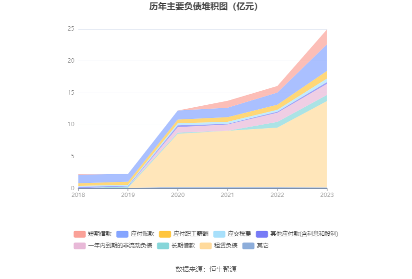 普瑞眼科：2023 年净利润同比增长 1202.56% 拟 10 派 4 元 - 第 19 张图片 - 小家生活风水网