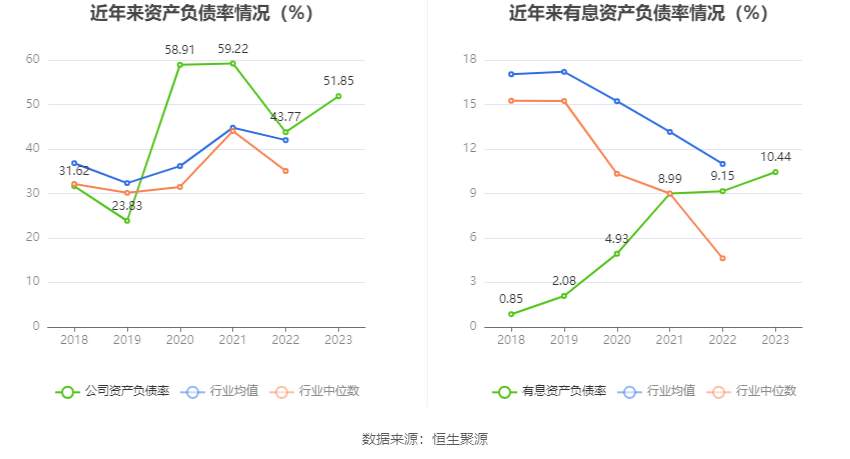 普瑞眼科：2023 年净利润同比增长 1202.56% 拟 10 派 4 元 - 第 20 张图片 - 小家生活风水网