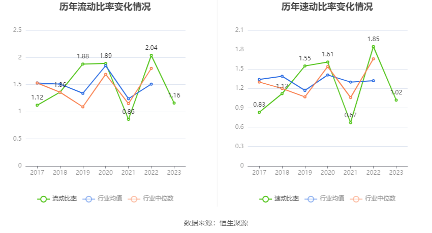 普瑞眼科：2023 年净利润同比增长 1202.56% 拟 10 派 4 元 - 第 21 张图片 - 小家生活风水网