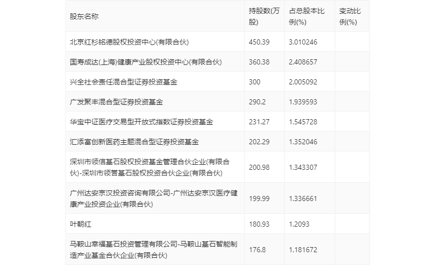 普瑞眼科：2023 年净利润同比增长 1202.56% 拟 10 派 4 元 - 第 22 张图片 - 小家生活风水网