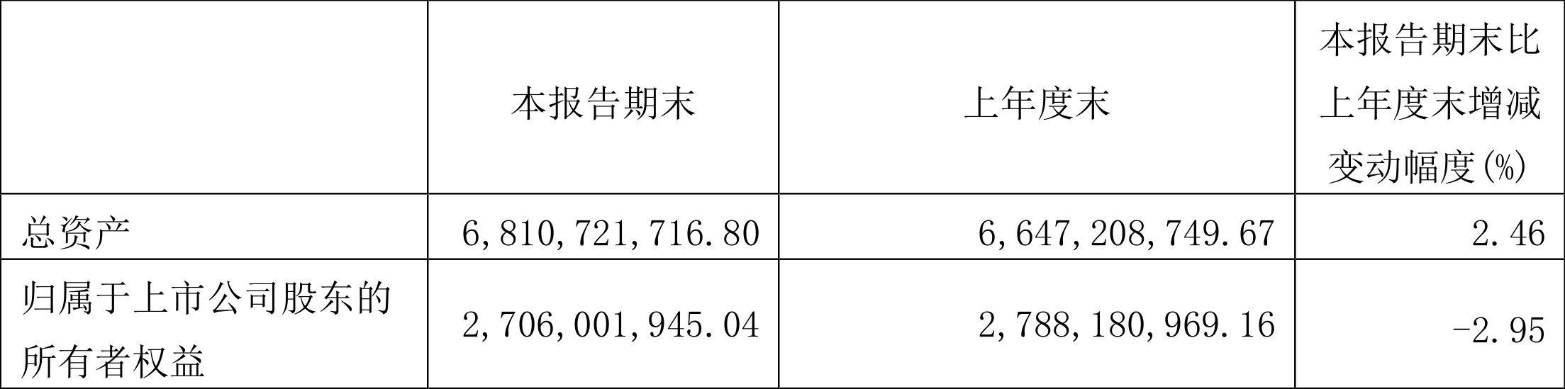 山东玻纤：2024 年第一季度亏损 8519.93 万元 - 第 3 张图片 - 小家生活风水网