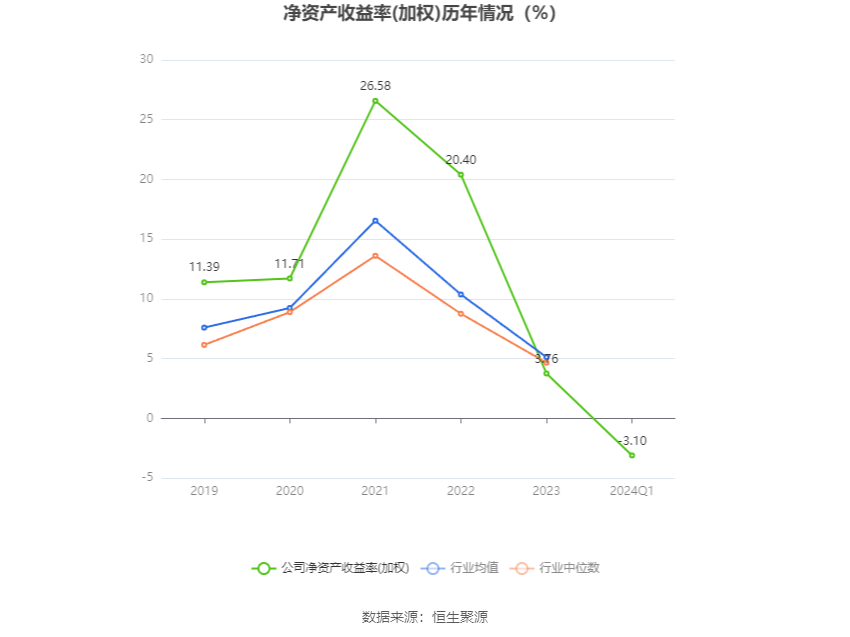 山东玻纤：2024 年第一季度亏损 8519.93 万元 - 第 6 张图片 - 小家生活风水网