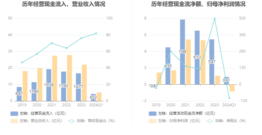 山东玻纤：2024 年第一季度亏损 8519.93 万元 - 第 8 张图片 - 小家生活风水网