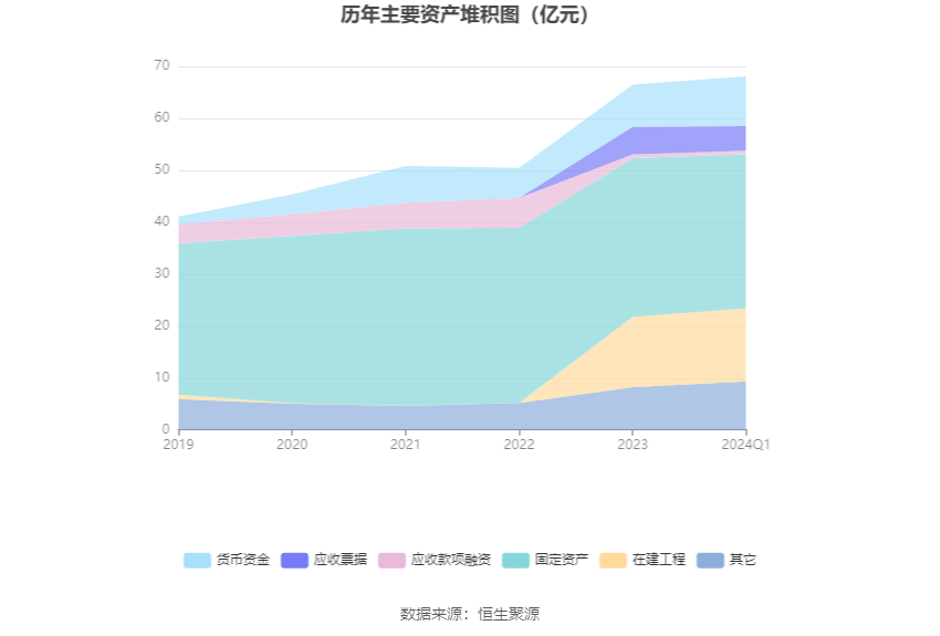 山东玻纤：2024 年第一季度亏损 8519.93 万元 - 第 9 张图片 - 小家生活风水网