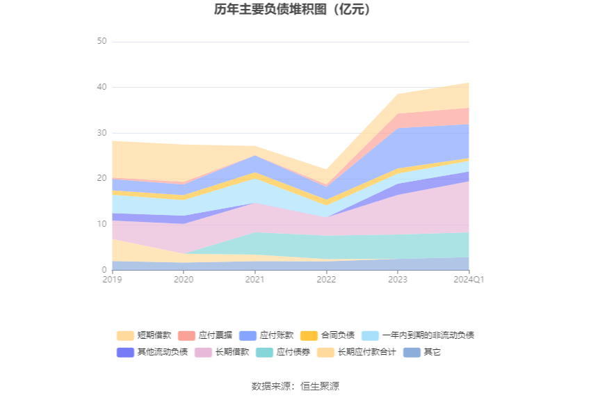 山东玻纤：2024 年第一季度亏损 8519.93 万元 - 第 10 张图片 - 小家生活风水网