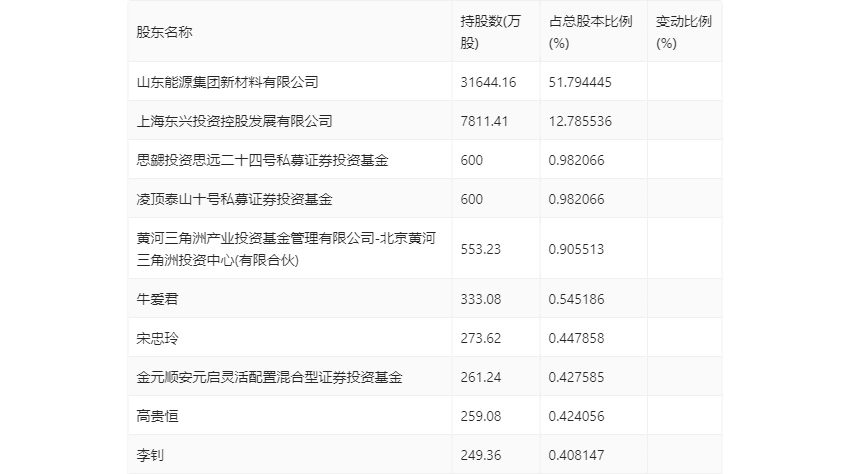 山东玻纤：2024 年第一季度亏损 8519.93 万元 - 第 11 张图片 - 小家生活风水网