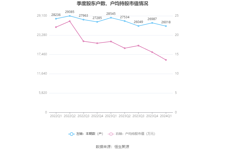 山东玻纤：2024 年第一季度亏损 8519.93 万元 - 第 12 张图片 - 小家生活风水网