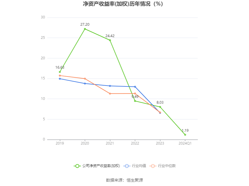 美农生物：2024 年第一季度净利润 958.39 万元 同比增长 0.47%- 第 5 张图片 - 小家生活风水网