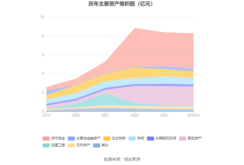 美农生物：2024 年第一季度净利润 958.39 万元 同比增长 0.47%- 第 8 张图片 - 小家生活风水网