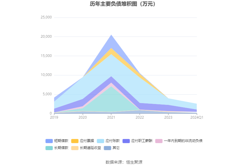 美农生物：2024 年第一季度净利润 958.39 万元 同比增长 0.47%- 第 9 张图片 - 小家生活风水网