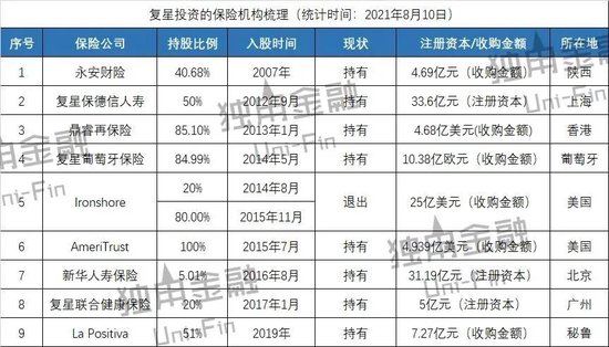 复星系掌舵人郭广昌放弃富贵“险”中求！- 第 20 张图片 - 小家生活风水网