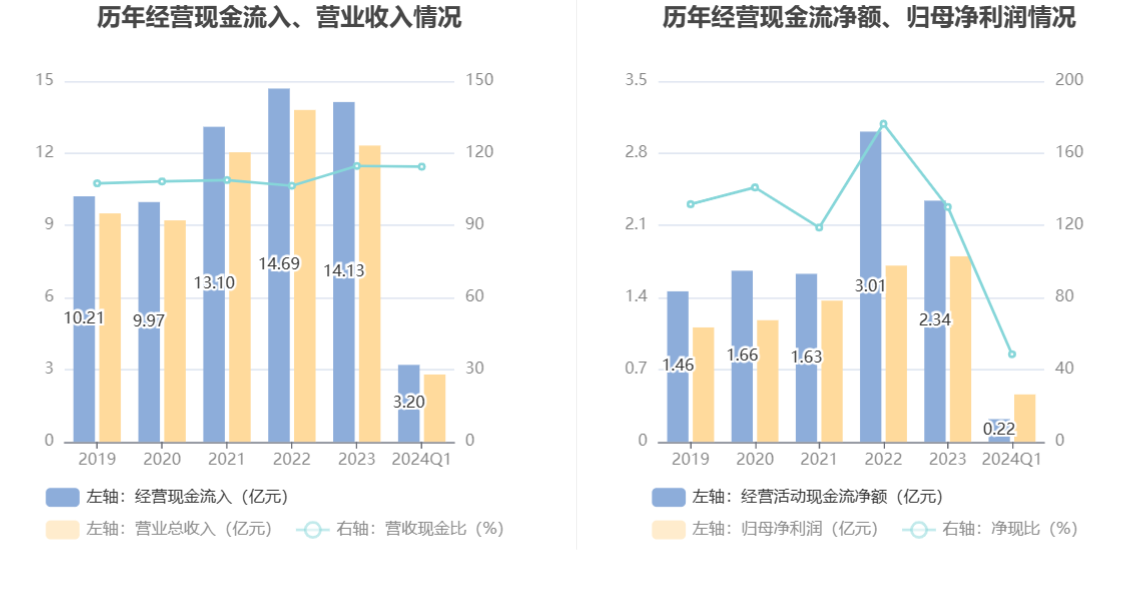 华瓷股份：2024 年一季度净利 4566.70 万元 同比增长 10.24%- 第 7 张图片 - 小家生活风水网