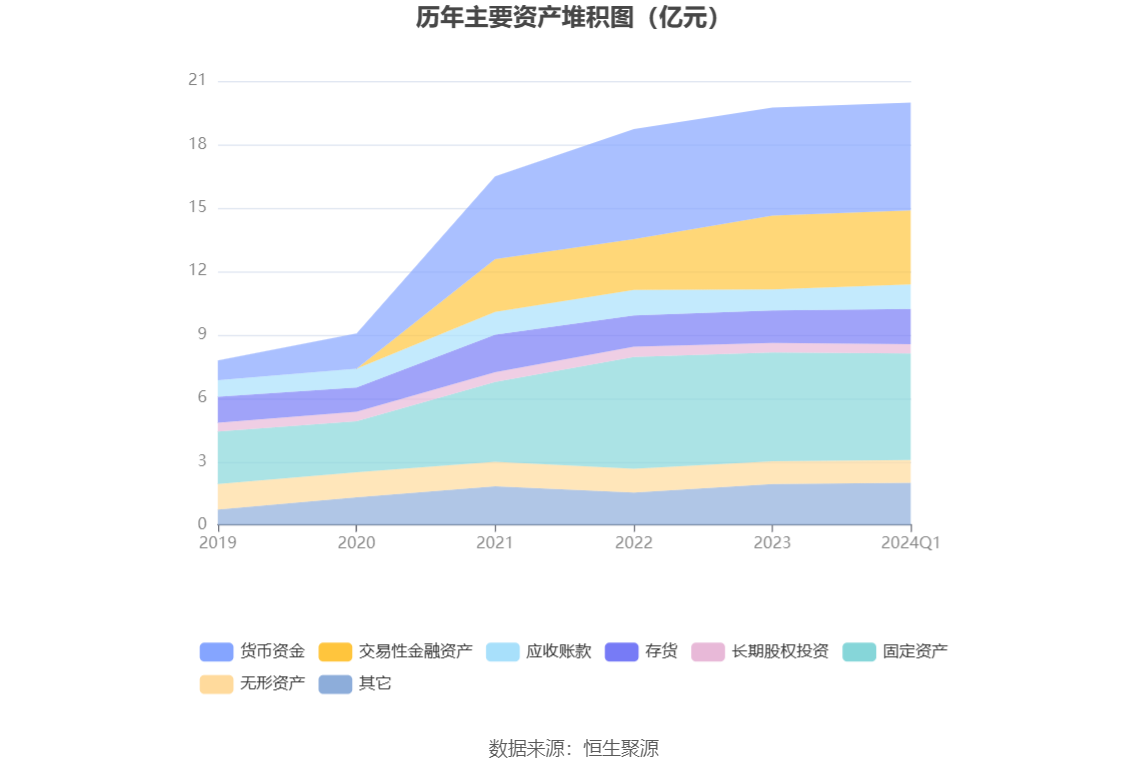 华瓷股份：2024 年一季度净利 4566.70 万元 同比增长 10.24%- 第 8 张图片 - 小家生活风水网