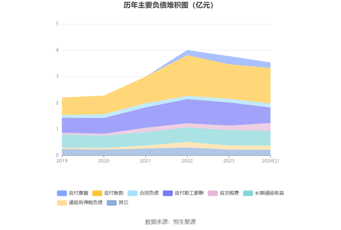 华瓷股份：2024 年一季度净利 4566.70 万元 同比增长 10.24%- 第 9 张图片 - 小家生活风水网