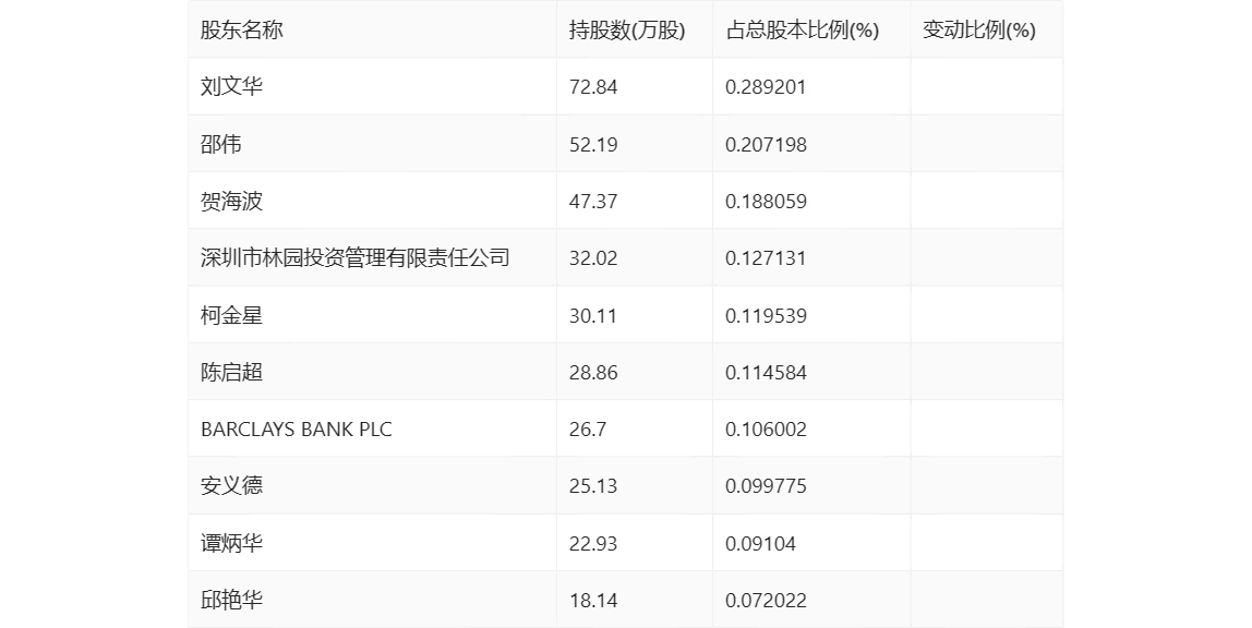 华瓷股份：2024 年一季度净利 4566.70 万元 同比增长 10.24%- 第 10 张图片 - 小家生活风水网