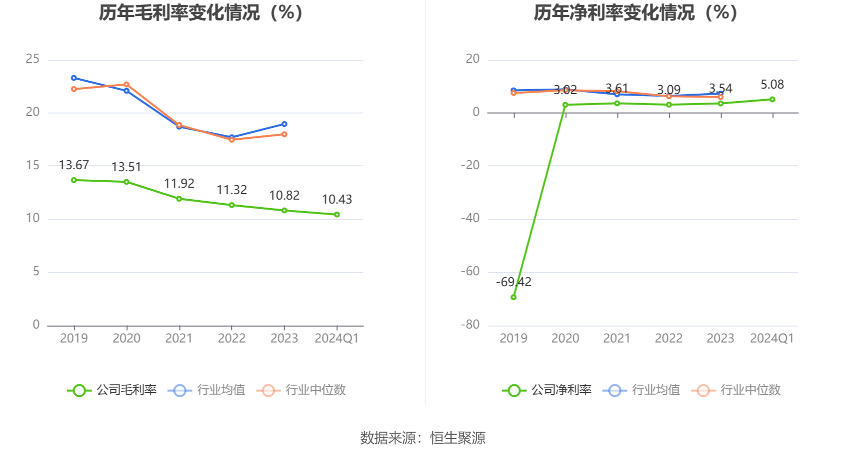 禾盛新材：2024 年第一季度净利润 2788.45 万元 同比增长 57.13%- 第 4 张图片 - 小家生活风水网