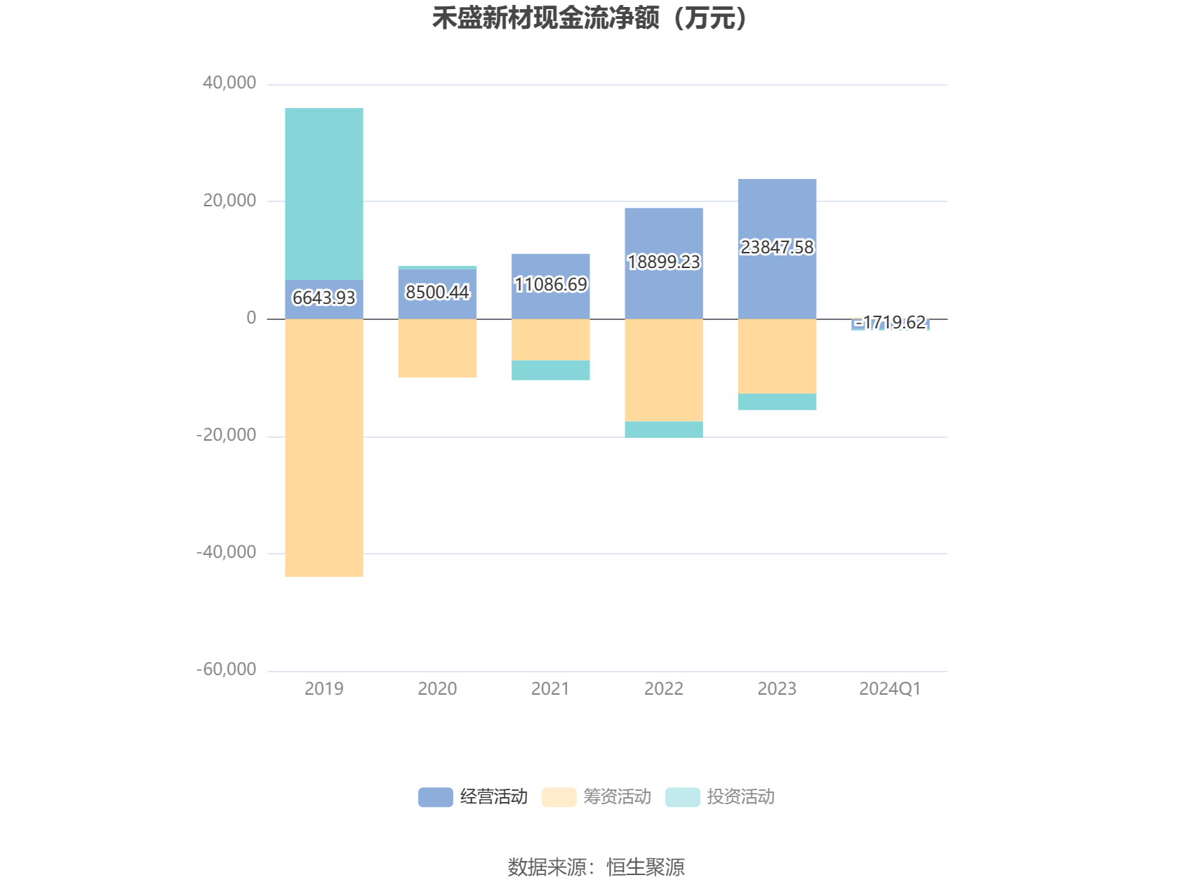 禾盛新材：2024 年第一季度净利润 2788.45 万元 同比增长 57.13%- 第 6 张图片 - 小家生活风水网