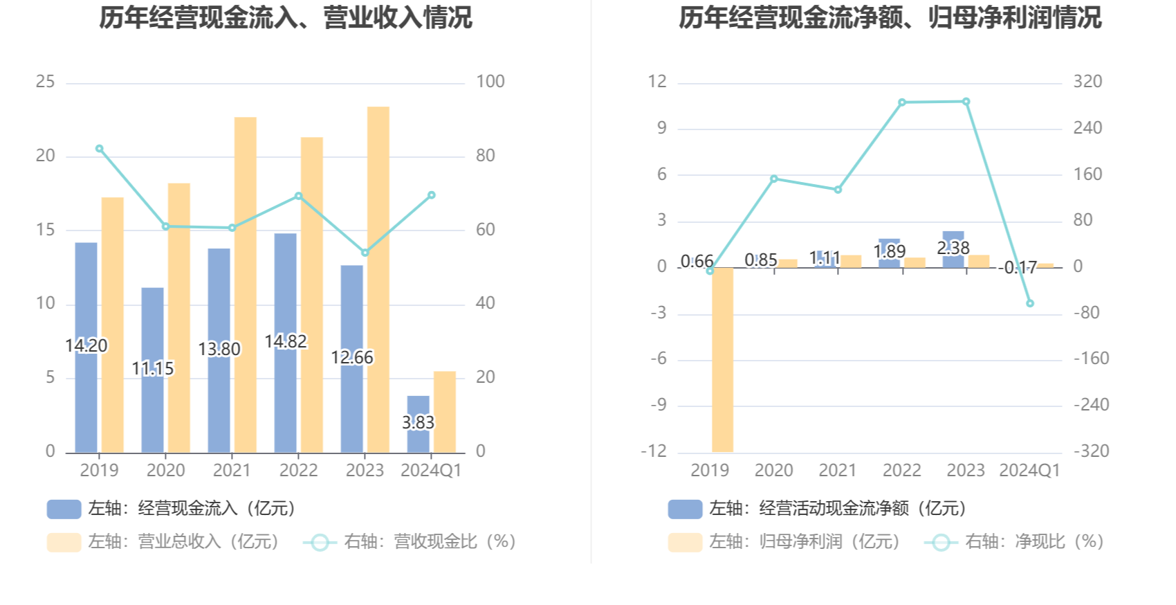 禾盛新材：2024 年第一季度净利润 2788.45 万元 同比增长 57.13%- 第 7 张图片 - 小家生活风水网