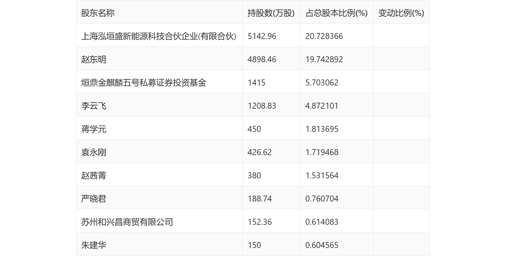 禾盛新材：2024 年第一季度净利润 2788.45 万元 同比增长 57.13%- 第 10 张图片 - 小家生活风水网