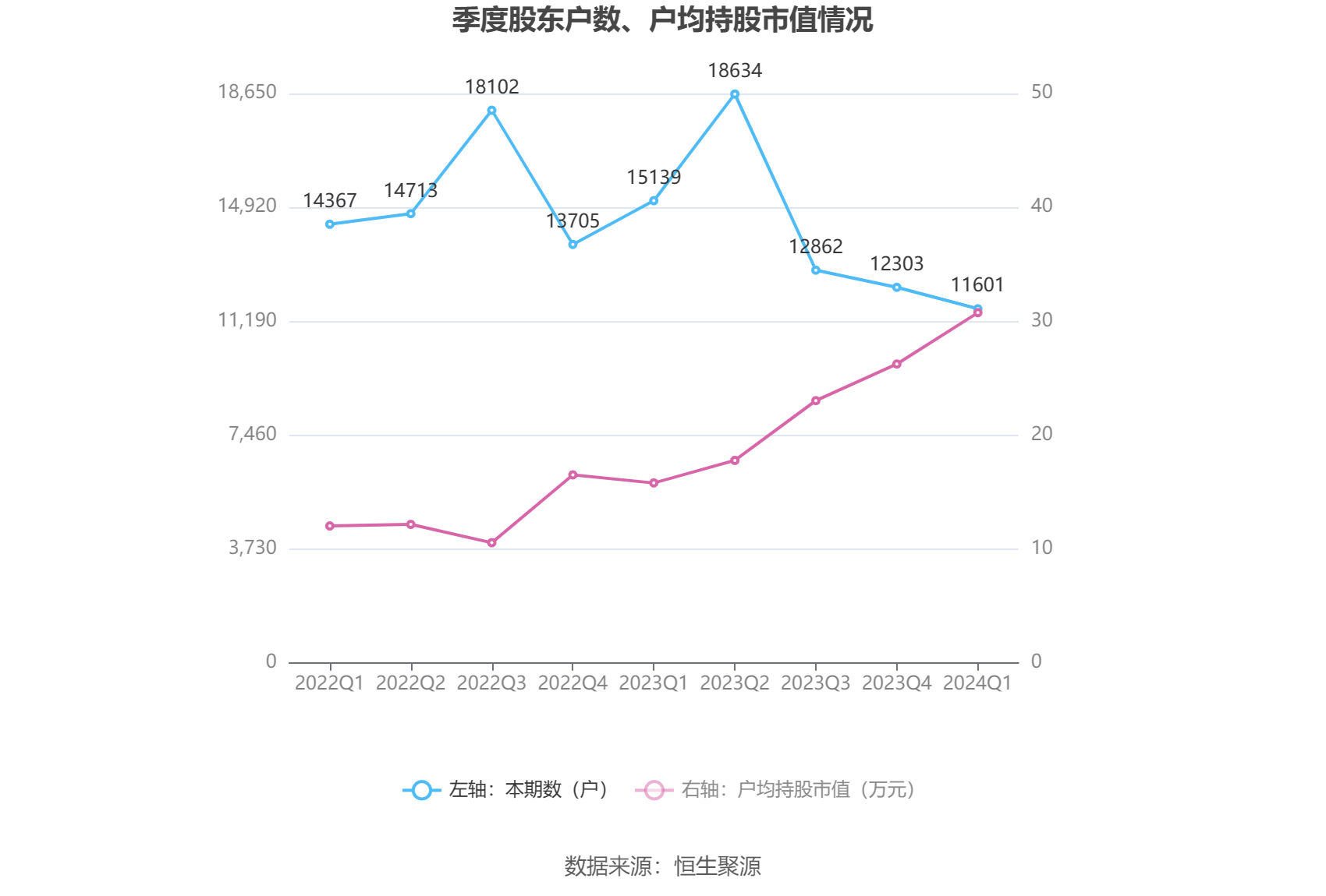 禾盛新材：2024 年第一季度净利润 2788.45 万元 同比增长 57.13%- 第 11 张图片 - 小家生活风水网