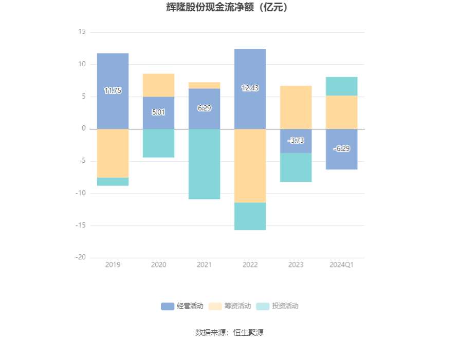 辉隆股份：2024 年第一季度净利润 1.10 亿元 同比下降 29.75%- 第 6 张图片 - 小家生活风水网