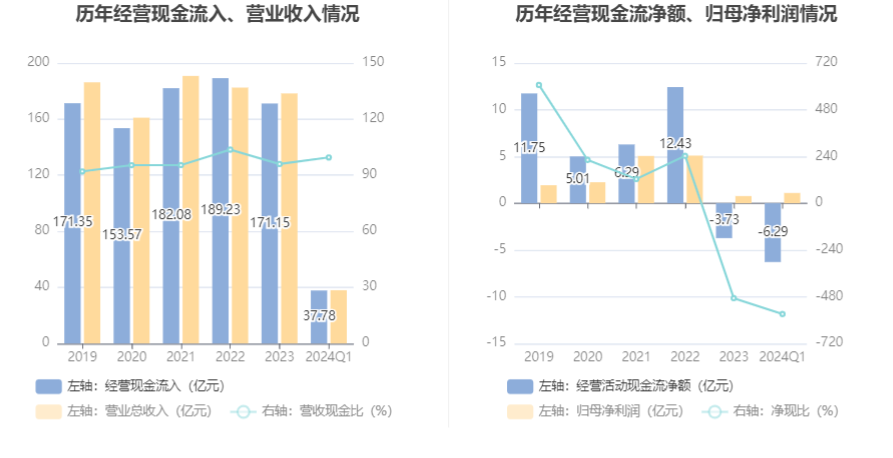 辉隆股份：2024 年第一季度净利润 1.10 亿元 同比下降 29.75%- 第 7 张图片 - 小家生活风水网