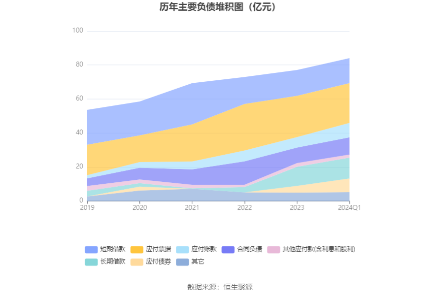 辉隆股份：2024 年第一季度净利润 1.10 亿元 同比下降 29.75%- 第 9 张图片 - 小家生活风水网