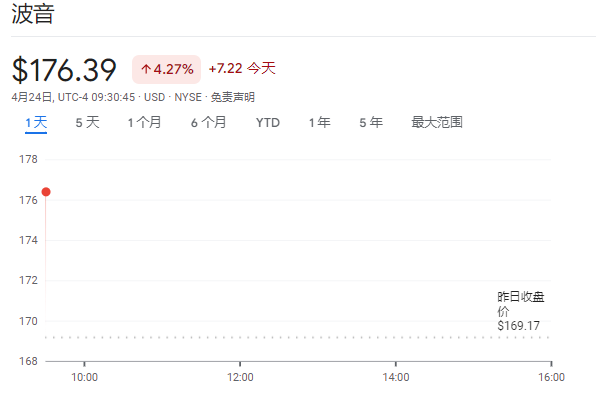 波音	，又双叒叕出事了！财报超预期能救得了烂口碑吗？- 第 1 张图片 - 小家生活风水网