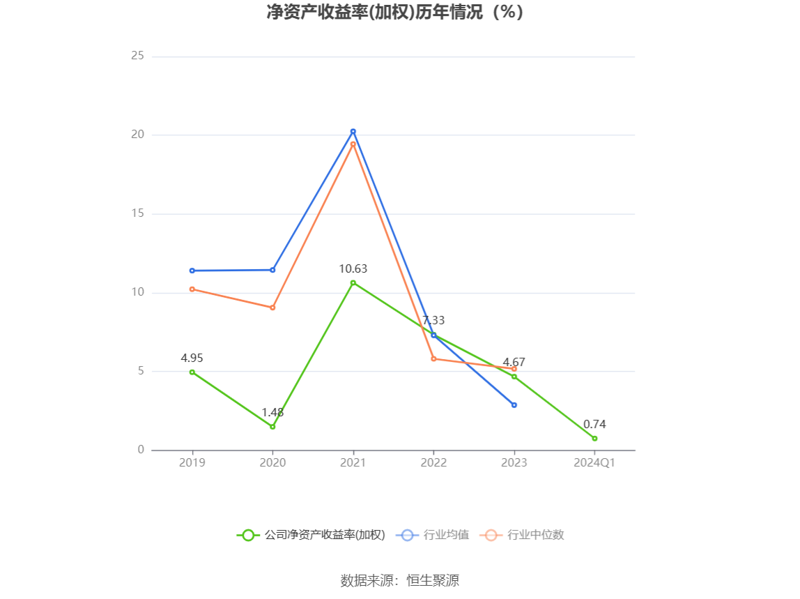 北京君正：2024 年第一季度净利润 8725.99 万元 同比下降 23.90%- 第 4 张图片 - 小家生活风水网