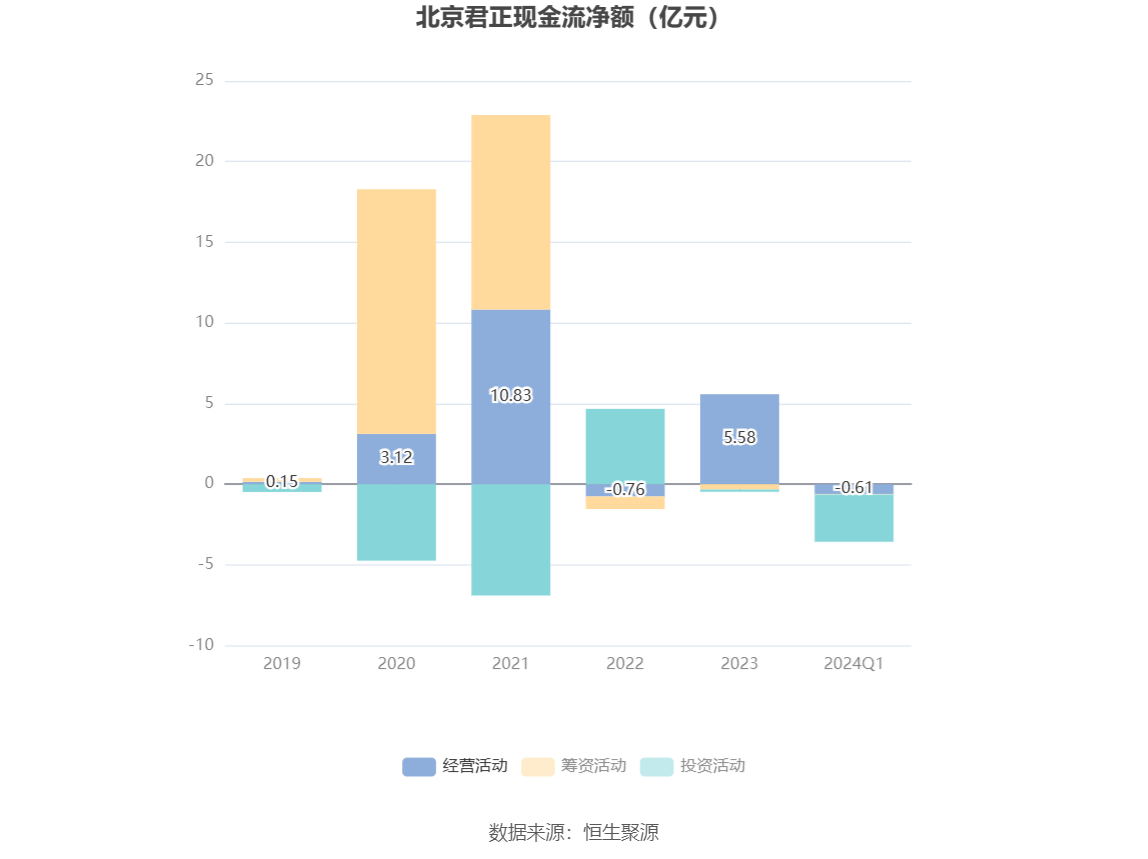 北京君正：2024 年第一季度净利润 8725.99 万元 同比下降 23.90%- 第 5 张图片 - 小家生活风水网